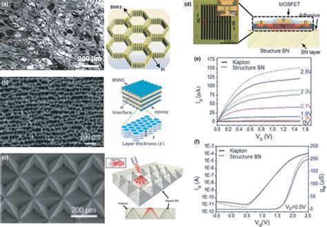  Boron Nitride: Giải pháp nâng cấp hiệu suất cho ngành điện tử và năng lượng tái tạo!