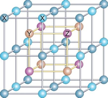 Lanthanium - Khám phá Vật liệu Hiện Đại cho Công Nghệ Pin Năng Lượng!