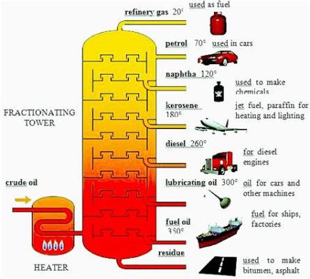 Naphtha –  Ứng dụng phổ biến trong sản xuất nhựa và nhiên liệu!