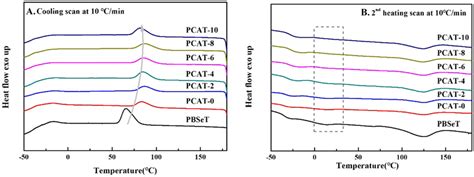  Tannic Acid: LiDAR Scanning for Sustainable Composites?