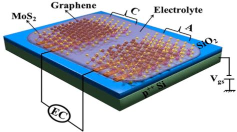  X-Graphene: Vật liệu Mới Tiềm năng Lớn cho Pin Năng lượng Cao và Ứng dụng Lưu Trữ Điện Hóa!